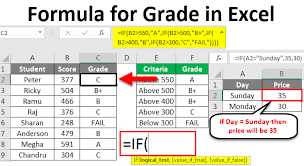 Formula For Grade In Excel How To Use