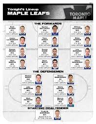 maple leafs preview