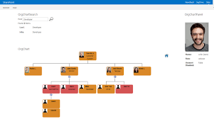 Creating A Sharepoint Org Chart From Active Directory