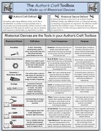 Authors Craft Rhetorical Devices Anchor Chart