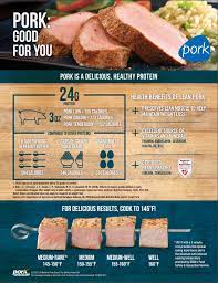 nutrition oklahoma pork council