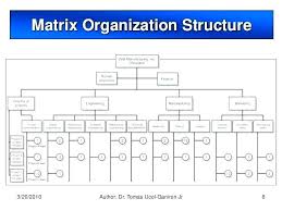 Simple Organizational Chart Template Matrix Free Sample Structure