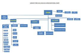 Organizational Chart Ledbury Park Sac