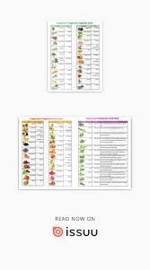 Fridgesmart Vegetable Fruit Herb Chart 2016 In 2019