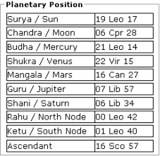 Mb Free Astrology Birth Chart Download