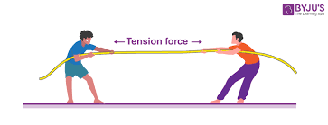 Tension Force Formula Examples