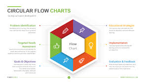 circular flow charts powerslides