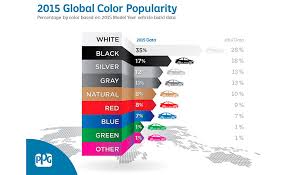 Consumers Consider Vehicle Color Key