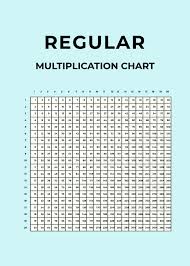multiplication chart 1 15 in pdf