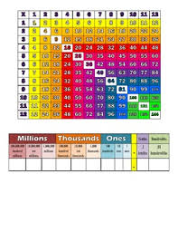 Multiplication Times Table Place Value Charts Color