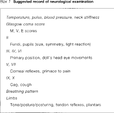 Table 2 2 From Neurological Examination Of The Unconscious