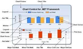 asp net mvc chart control codeproject