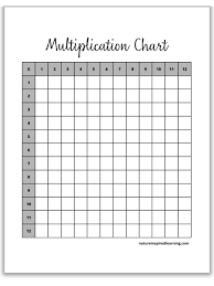 blank multiplication charts printable