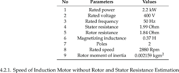 induction motor parameters siemens 1la