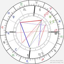 birth chart of maya angelou astrology