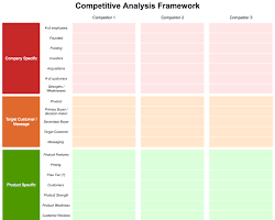 Image of Competitive analysis