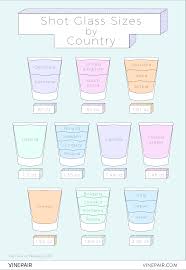 How Many Ounces Are In A Shot Glass Infographic Vinepair