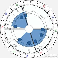 Pharrell Williams Birth Chart Horoscope Date Of Birth Astro