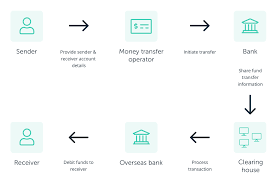 For a public blockchain, the decision to add a transaction to the chain is made by consensus. What Is Blockchain Ledger