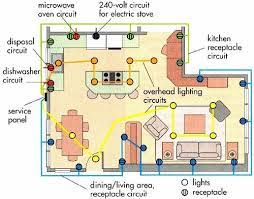 electrical layout plan