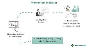 momentum indicator what is it