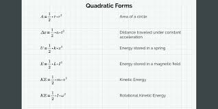 Math In Physics The Quadratic Form