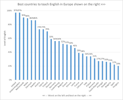 Best Countries To Teach English In Europe Tefl Hotspots