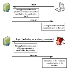 os command injection in java security
