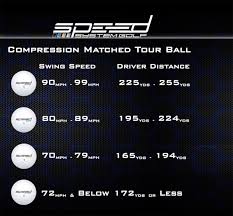 Speed System Golf Driver
