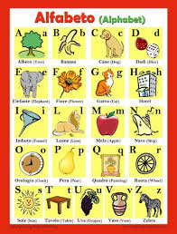 Alphabet Chart For Classroom And Playroom Italian Language