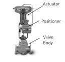 Control valve positioner types: how they work and when to use
