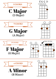 7 Reasons Why Clawhammer Banjoists Should Know Their Chords