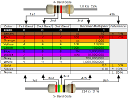 a guide to color code of resistor