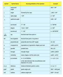 Geometry Symbols Chart With Examples Class 6 12 Mathematics