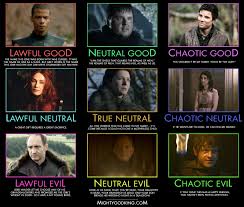 Mightygodking Dot Com Post Topic Alignment Chart Game