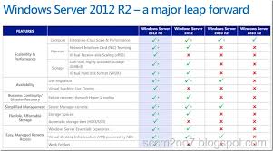 A Blog From My Notes More Than Microsoft Sccm Compare