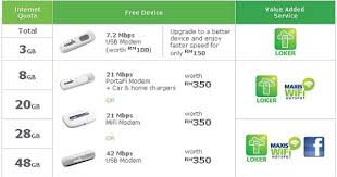  free 30 days ( to be deleted ). Apply Maxis Fibre Broadband Online Compare Maxis Fiber Plan And Check Maxis Fiber Coverage For Your Area Fibre Broadband Modem Broadband