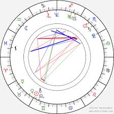 Julius Jellinek Birth Chart Horoscope Date Of Birth Astro