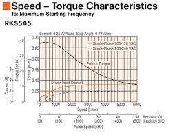 sd torque curves for stepper motors