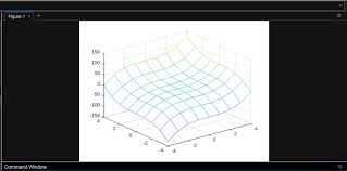A Function Of Two Variables In Matlab