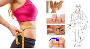 10 Acupressure And Acupuncture For Weight Loss Points With