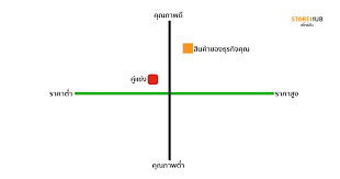 การวางตําแหน่งผลิตภัณฑ์ สบู่