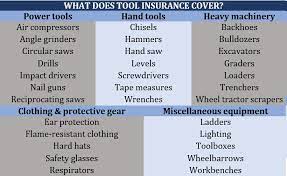 Does Contractor Insurance Cover Tool Theft  gambar png