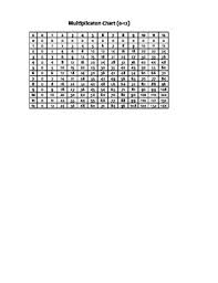 Editable Multiplication Chart 0 12