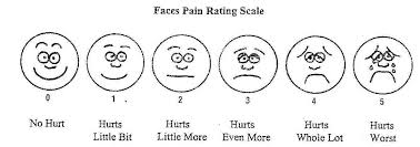 Pain Scale Smiley Face Chart Www Bedowntowndaytona Com