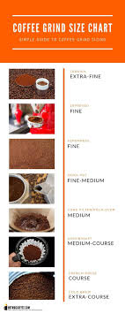 How To Grind Coffee Beans Sizing Guide Hot Mug Coffee