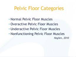 pelvic floor dysfunctions i flashcards