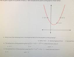 Graph Of A Quadratic Function