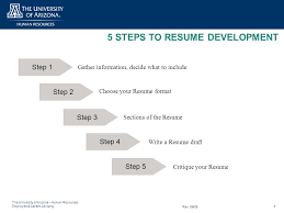 What Is A Resume What Is Not A Resume Ppt Download