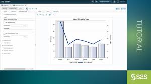 Creating A Bar Line Chart Using Sas Studio